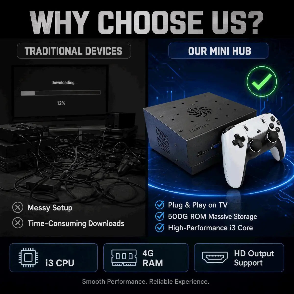 500G ROM Upgrade Version Retro Console TV Game Box with HDMI Output, Wireless Controller, Plug-And-Play Function, Kids-Friendly Games That Encourages Creativity, Game Consoles, Video Game Stick 4G RAM